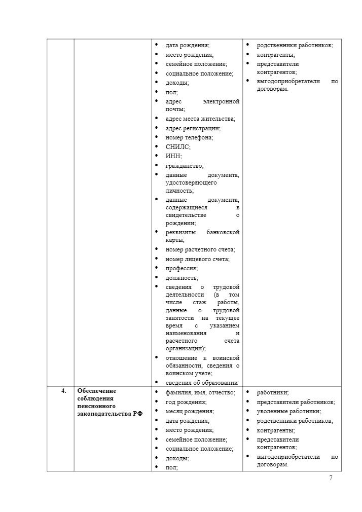 Политика обработки персональных данных