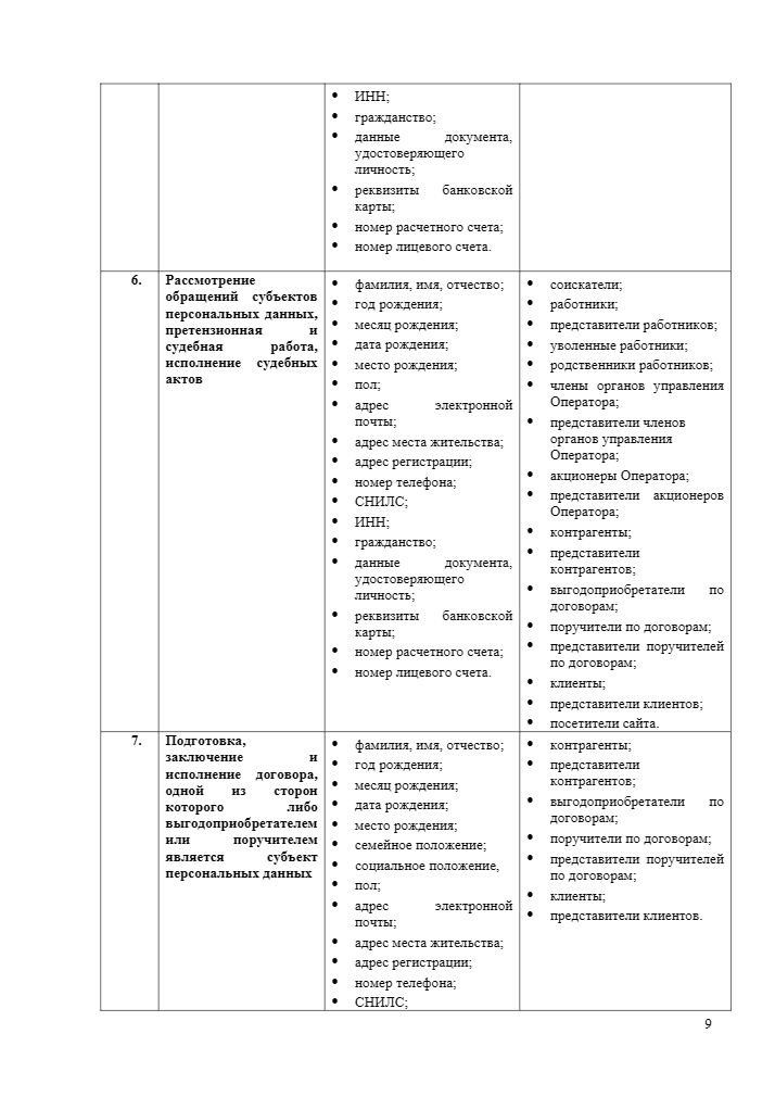Политика обработки персональных данных